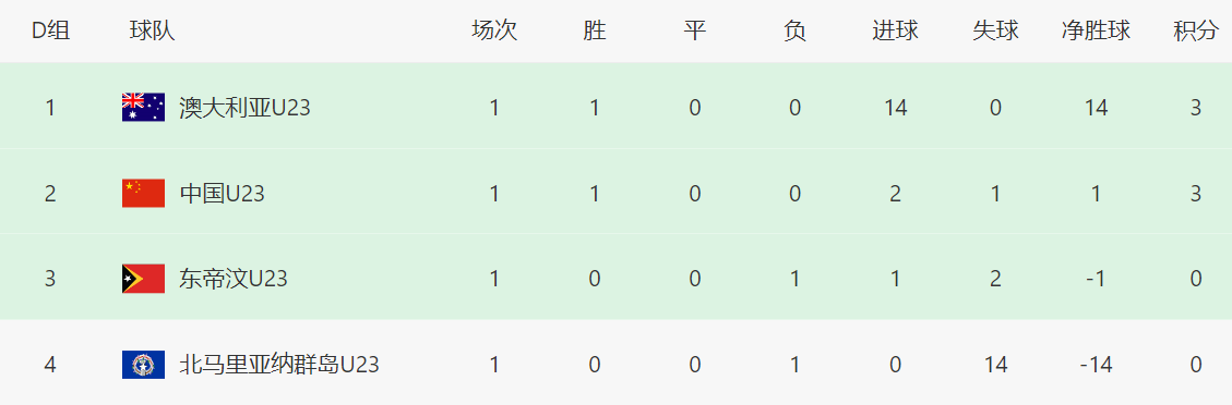 日晚上