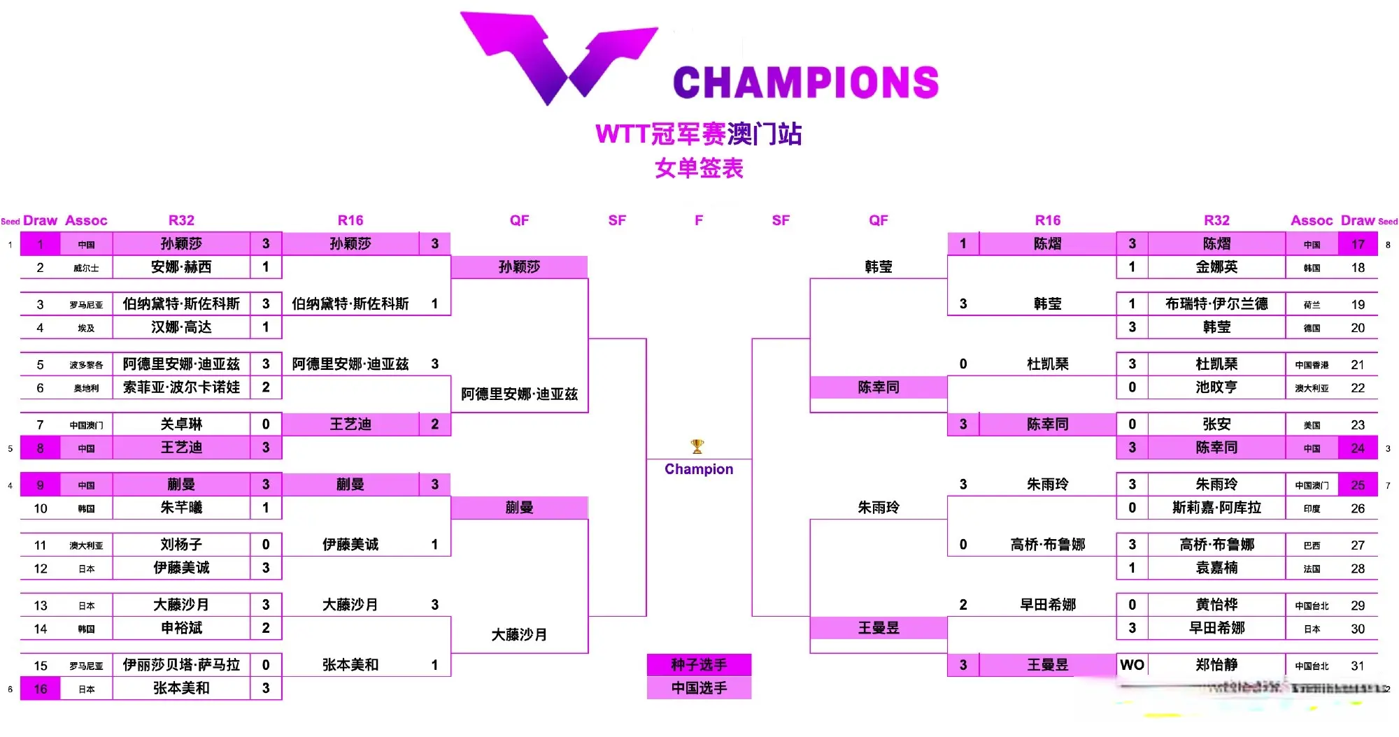 场赛争, 蒯曼抗日, 续进行