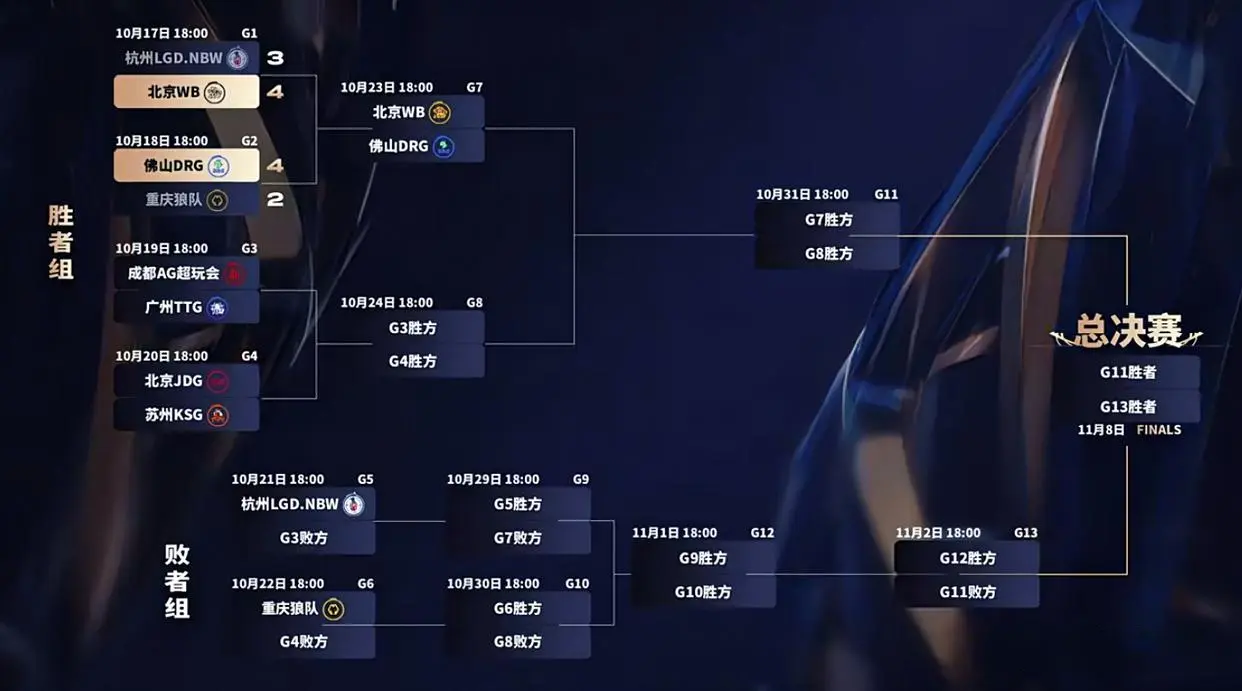 先后被钟意, 游走大帅K, 佳心本届年