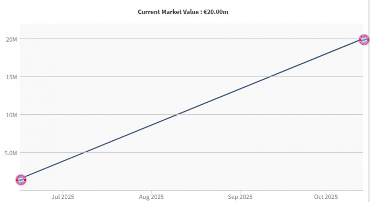 yid, 他与拜仁的 yid, 他与拜仁的