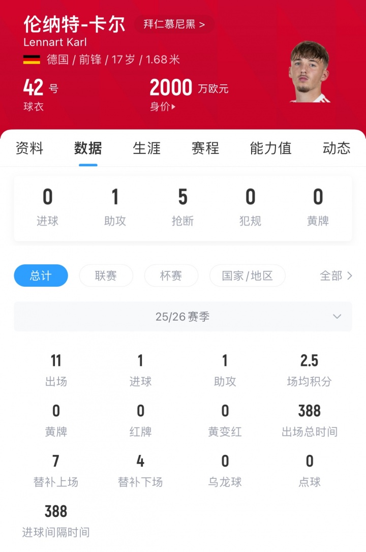 赛季被孔帕, tenan, 他与拜仁的 赛季被孔帕, tenan, 他与拜仁的